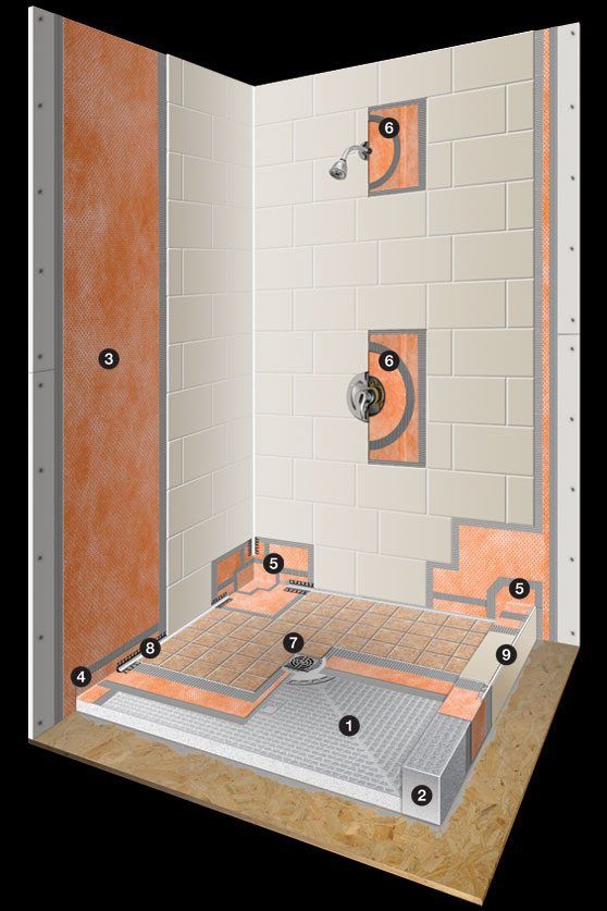 System components - Schluter-Systems | Shower remodel diy .