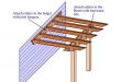 How to Build a Pergola Attached to the House: Instructions and .