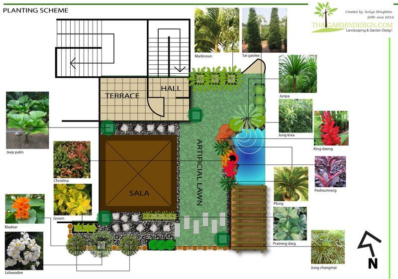 Roof garden idea | Roof garden design, Terrace garden design .